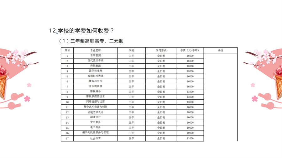 三年專和五年專考生問題集（幻燈片演播稿）_25