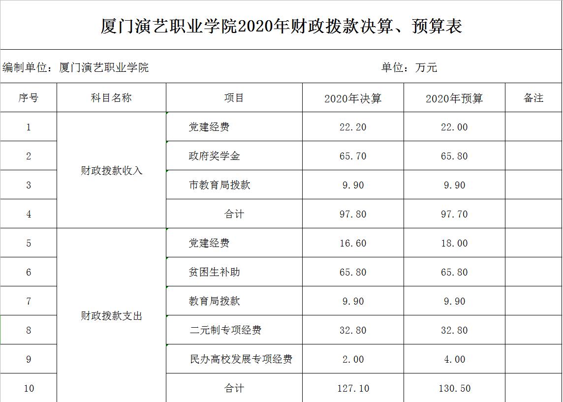 MK体育2020年收支預決算