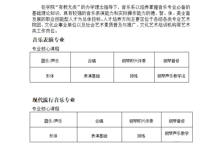 音樂系課程